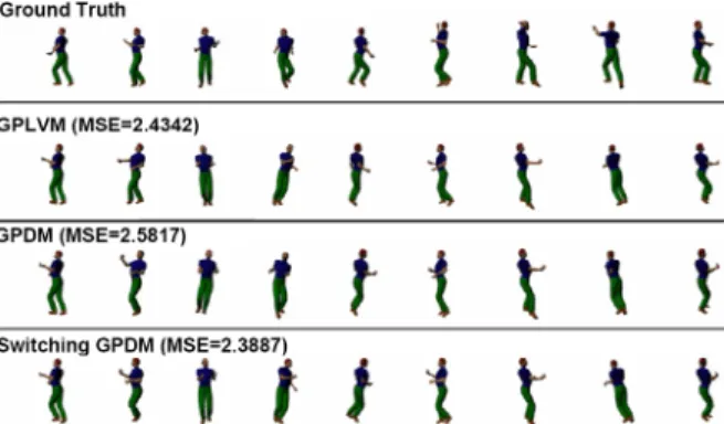 Figure 4. Salsa dance motion tracking results and tracking errors for three techniques.