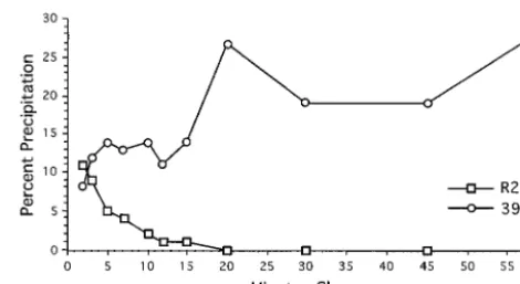 TABLE 2. Immunoprecipitation of ICP8 with 39S MAb underdifferent conditions