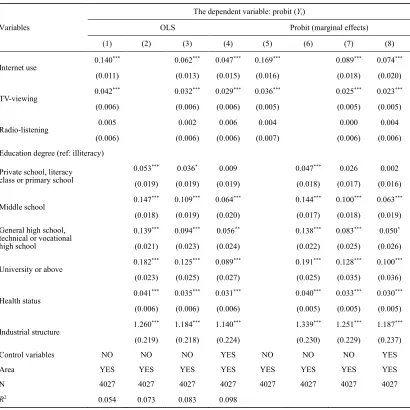 TABLE 5. The effect of information access on the probability of eliminating poverty for rural residents.