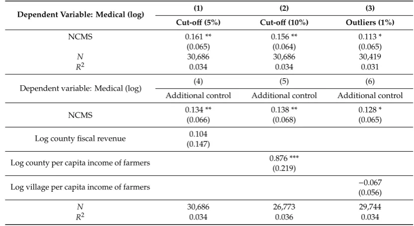 Table 6. Eﬀects of NCMS among Diﬀerent Groups.