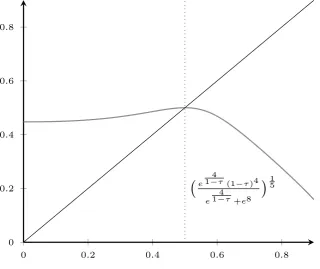 Figure 1: An interior equilibrium of the predation game when g(τ) = eσ1−τ .