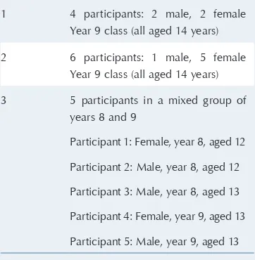 Table 1. Composition of the focus groups.