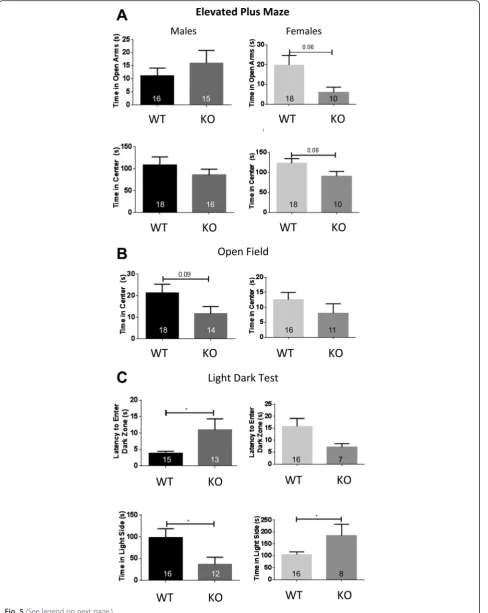 Fig. 5 (See legend on next page.)