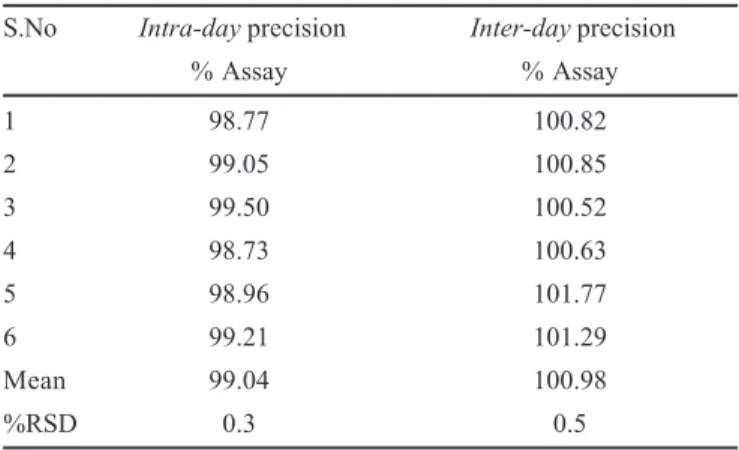 Fig. 7. Accuracy – 50 % level