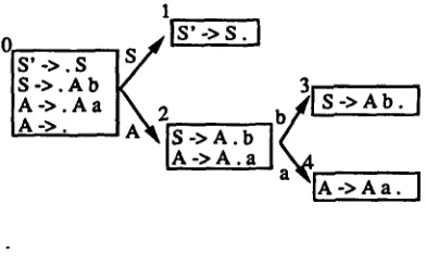 Figure 1: Characteristic Machine for G1 