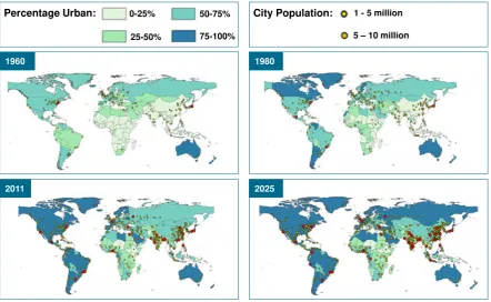 Figure 1 Urbanization trend as measured by the UNO World population prospects of 2011 