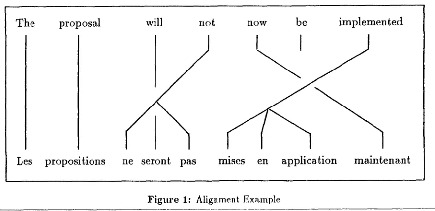 Figure 1: Alignment Example 