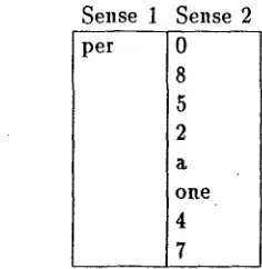 Figure 5: Senses for the English word cent 