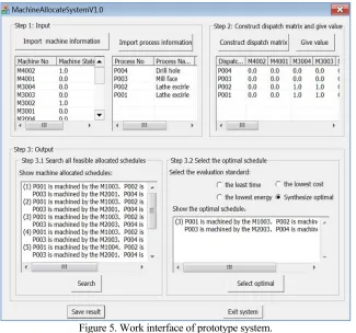 Figure 5. Work interface of prototype system. 