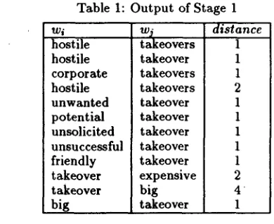 Table 1: Output of Stage 1 