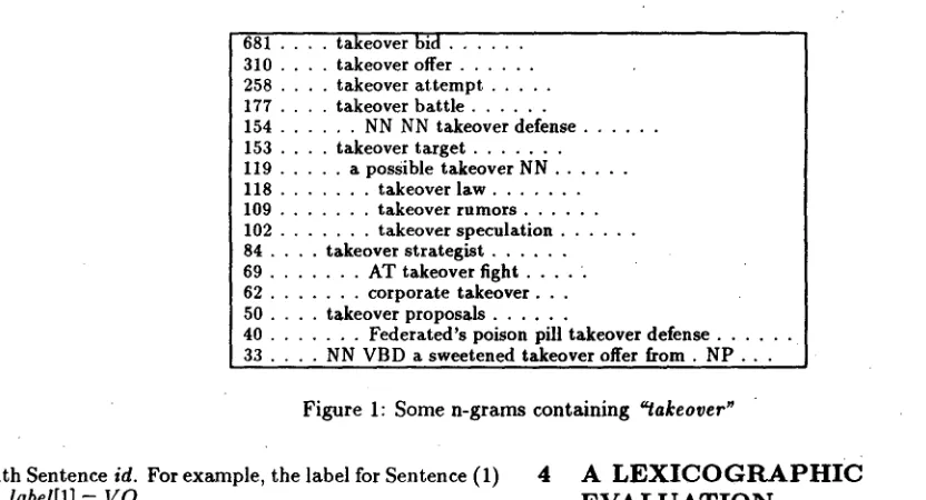 Figure 1: Some n-grams containing "takeover" 