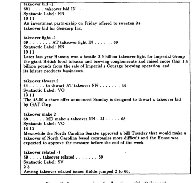 Figure 3: Overlap of the manual and automatic evaluations 