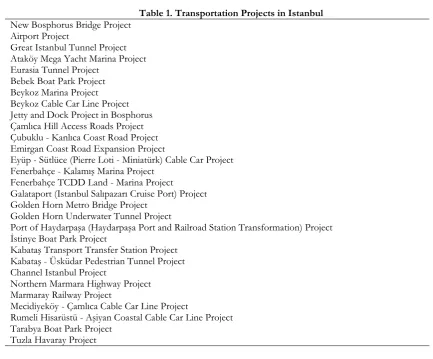 Table 1. Transportation Projects in Istanbul 