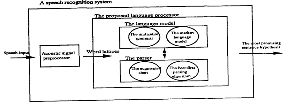 Fig. 1 An abstract diagram of the proposed language processor. 