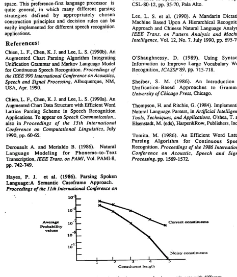 Fig. 2 The average probability values for the correct and noisy constituents with different lengths constructed by parsing strategy 1