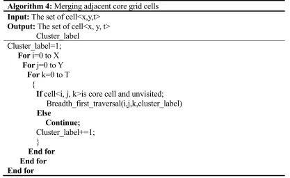 Table 4. Merging adjacent core grid cells algorithm. 