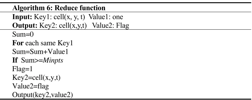 Table 5. The pseudo-code of Map function. 