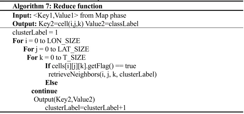 Table 7. The pseudo-code of Reduce function. 