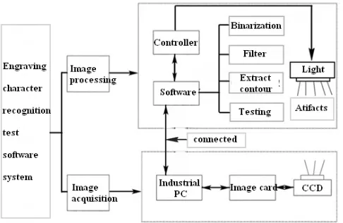 Figure 1. Overall frame diagram of the system. 