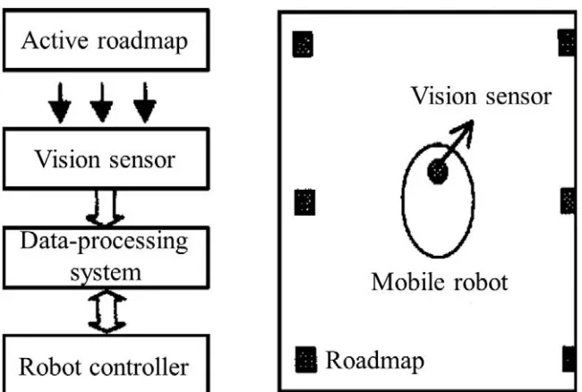 Figure 1. The application of position sensing system and robot system. 