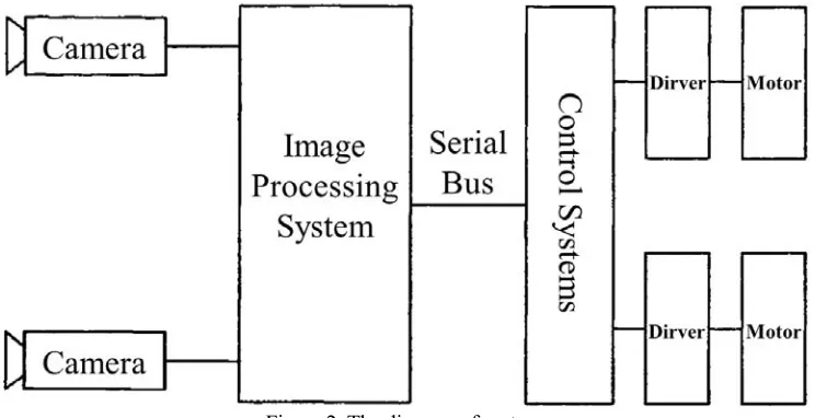 Figure 2. The diagram of system. 