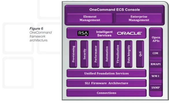 Figure 6 OneCommand  framework  architecture.