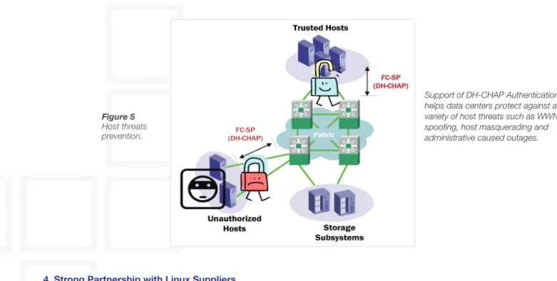 Figure 5 Host threats  prevention.