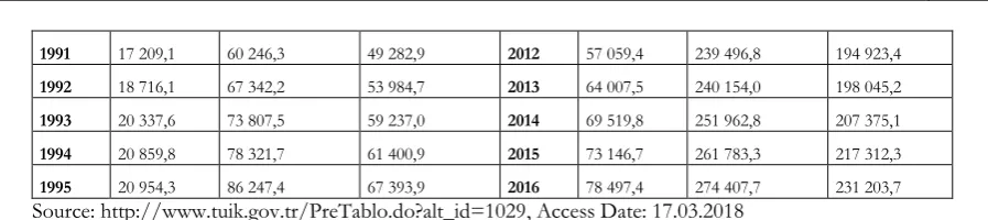table. Electricity consumption has increased every year without exception. Electricity production has grown day by 