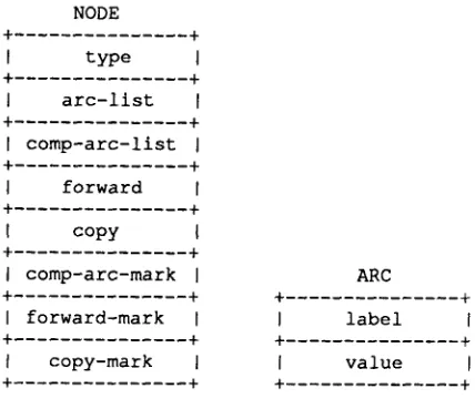 Figure 1: Node and Arc Structures 