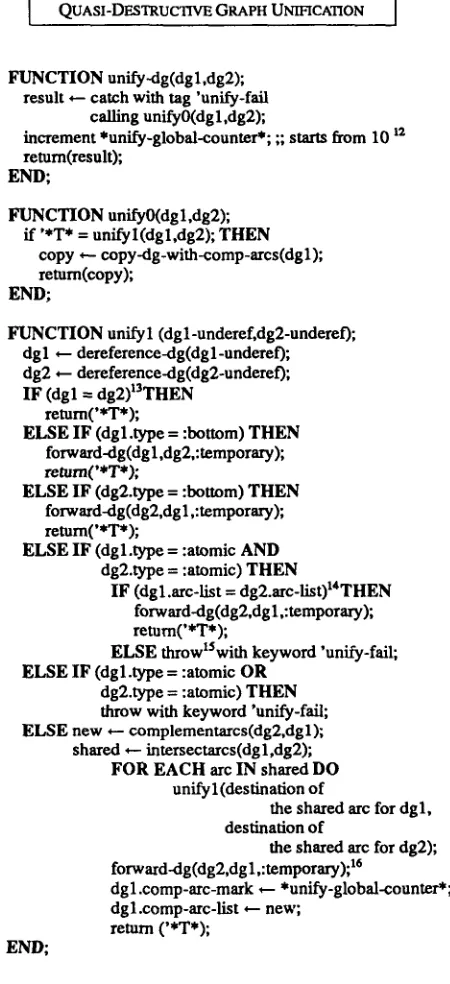 Figure 2: The Q-D. Unification Functions 