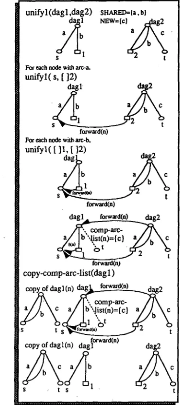 Figure 3: Node and Arc Copying Functions 
