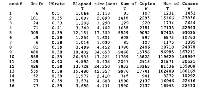 Table 1: Comparison of our algorithm with Wroblewski's 