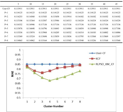 TABLE 1. RECALL RATE.  
