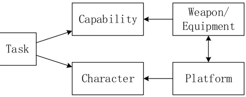 Figure 1. Matching model. 
