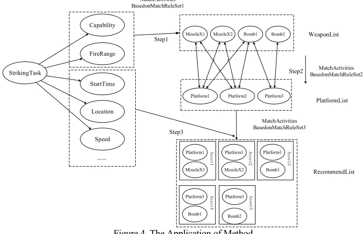 Figure 4. The Application of Method. 