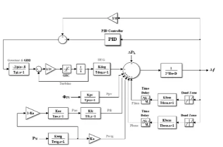 Fig. 2. Block diagram of the microgrid system