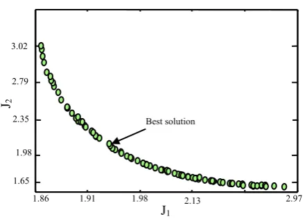 Fig. 11. Pareto-optimal fronts of the proposed algorithm