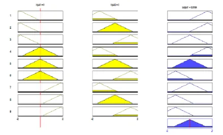 Fig. 12. Effects of different parameters on frequency stability between -40% to +40 %, (a) R (b) TDEG (c) TWTG  and (d) TPV,+40% (Solid), 0% (Dashed) and -40% (Dotted)