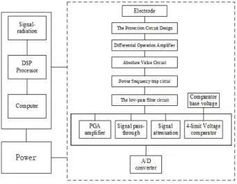 Figure 1. System block diagram. 