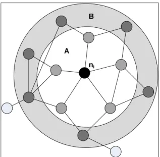 Fig.  3.    A  visual  example  of  a  sub-network  showing  the  links  between  single  users  in  relation  to  his  connected  friends  and  friend-of-friends  in  a  social network