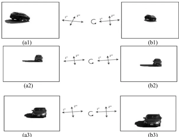Figure 1. Obtaining the search directions of shadow regions use PCA: (a1) (a2) (a3) present,                                     (b1) (b2) (b3) future frames