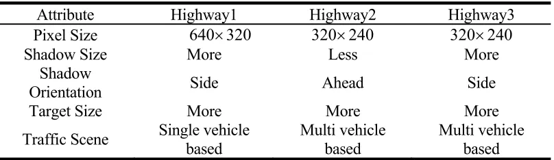 TABLE 1. TABLE OF IMAGE SEQUENCE ATTRIBUTE.  