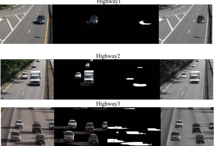 Figure 3. Experiment results of different image sequence.   
