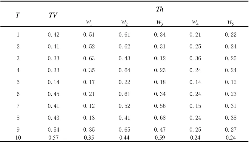 TABLE 1. THREAT LEVEL OF ATTACK TARGET. 