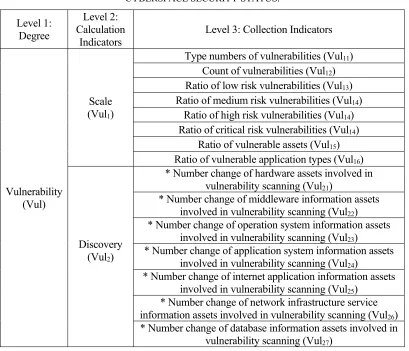 TABLE 1. QUANTITATIVE ASSESSMENT INDEX SYSTEM OF                                                   