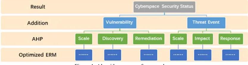 Figure 1. Algorithm process framework. 