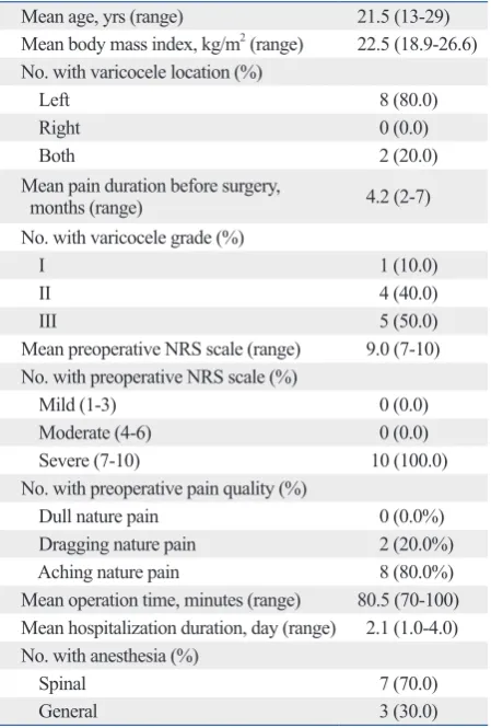 Table 2. Preoperative Characteristics in the Failure Group of Pain Resolution (n=10)