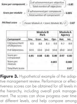 Figure 3. Hypothetical example of the adap- adap-tive management review. Performance or  effec-tiveness scores can be obtained for all levels in the hierarchy, including overall park  manage-ment
