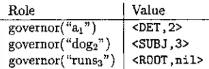 Figure 2: Assignment Satisfying (GI-1) to (G1-4) 
