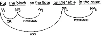 Figure 4: Possible dependency structure 